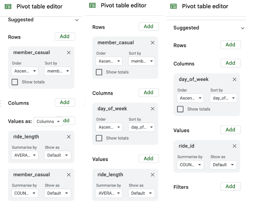 Autumn Pivot Tables and Graphs 1